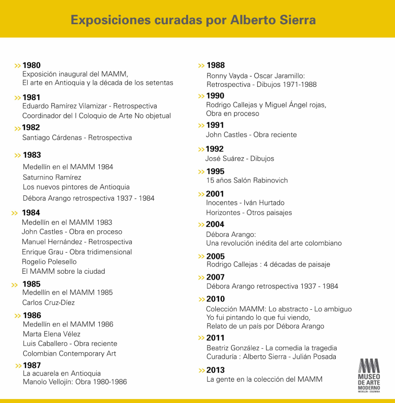 Exposiciones curadas por Alberto Sierra